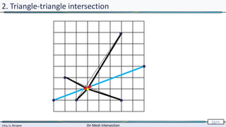 Lévy, Li, Borgese On Mesh Intersection
52/∞
Lévy, Li, Borgese On Mesh Intersection
52/∞
2. Triangle-triangle intersection
 