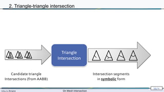 Lévy, Li, Borgese On Mesh Intersection
56/∞
2. Triangle-triangle intersection
Triangle
Intersection
Candidate triangle
Intersections (from AABB)
Intersection segments
in symbolic form
 