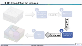 Lévy, Li, Borgese On Mesh Intersection
58/∞
Axis Aligned
Bounding Box
Tree
Δ Δ intersect
Constrained
Delaunay 2d
Radial
Sort
1 2
3
4
3. Re-triangulating the triangles
 