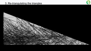 Lévy, Li, Borgese On Mesh Intersection
80/∞
3. Re-triangulating the triangles
 