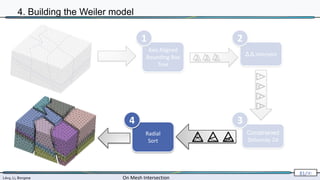 Lévy, Li, Borgese On Mesh Intersection
81/∞
Axis Aligned
Bounding Box
Tree
Δ Δ intersect
Constrained
Delaunay 2d
Radial
Sort
1 2
3
4
4. Building the Weiler model
 