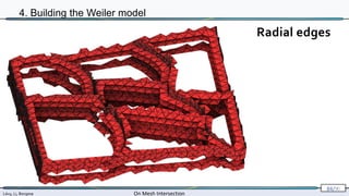 Lévy, Li, Borgese On Mesh Intersection
84/∞
4. Building the Weiler model
Radial edges
 