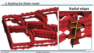 Lévy, Li, Borgese On Mesh Intersection
85/∞
4. Building the Weiler model
Radial edges
 