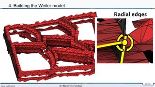 Lévy, Li, Borgese On Mesh Intersection
86/∞
4. Building the Weiler model
Radial edges
 