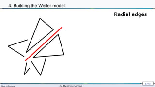 Lévy, Li, Borgese On Mesh Intersection
87/∞
4. Building the Weiler model
Radial edges
 