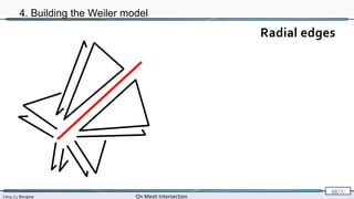Lévy, Li, Borgese On Mesh Intersection
88/∞
4. Building the Weiler model
Radial edges
 