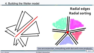 Lévy, Li, Borgese On Mesh Intersection
89/∞
4. Building the Weiler model
Radial edges
Radial sorting
(no arccos/arctan, everything with dot and cross product)
 