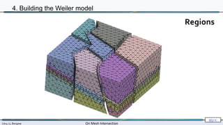 Lévy, Li, Borgese On Mesh Intersection
90/∞
4. Building the Weiler model
Regions
 