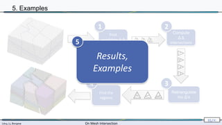 Lévy, Li, Borgese On Mesh Intersection
91/∞
Find
candidate Δ Δ
intersections
Compute
Δ Δ
intersections
Retriangulate
the Δ’s
Find the
regions
1 2
3
4
5. Examples
Results,
Examples
5
 