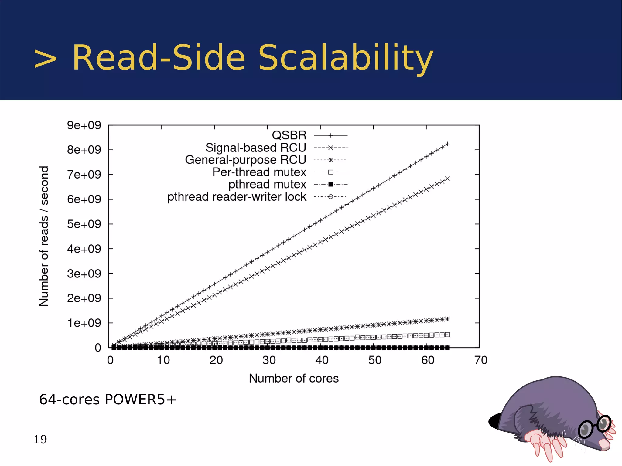 > Read-Side Scalability




64-cores POWER5+

19
 