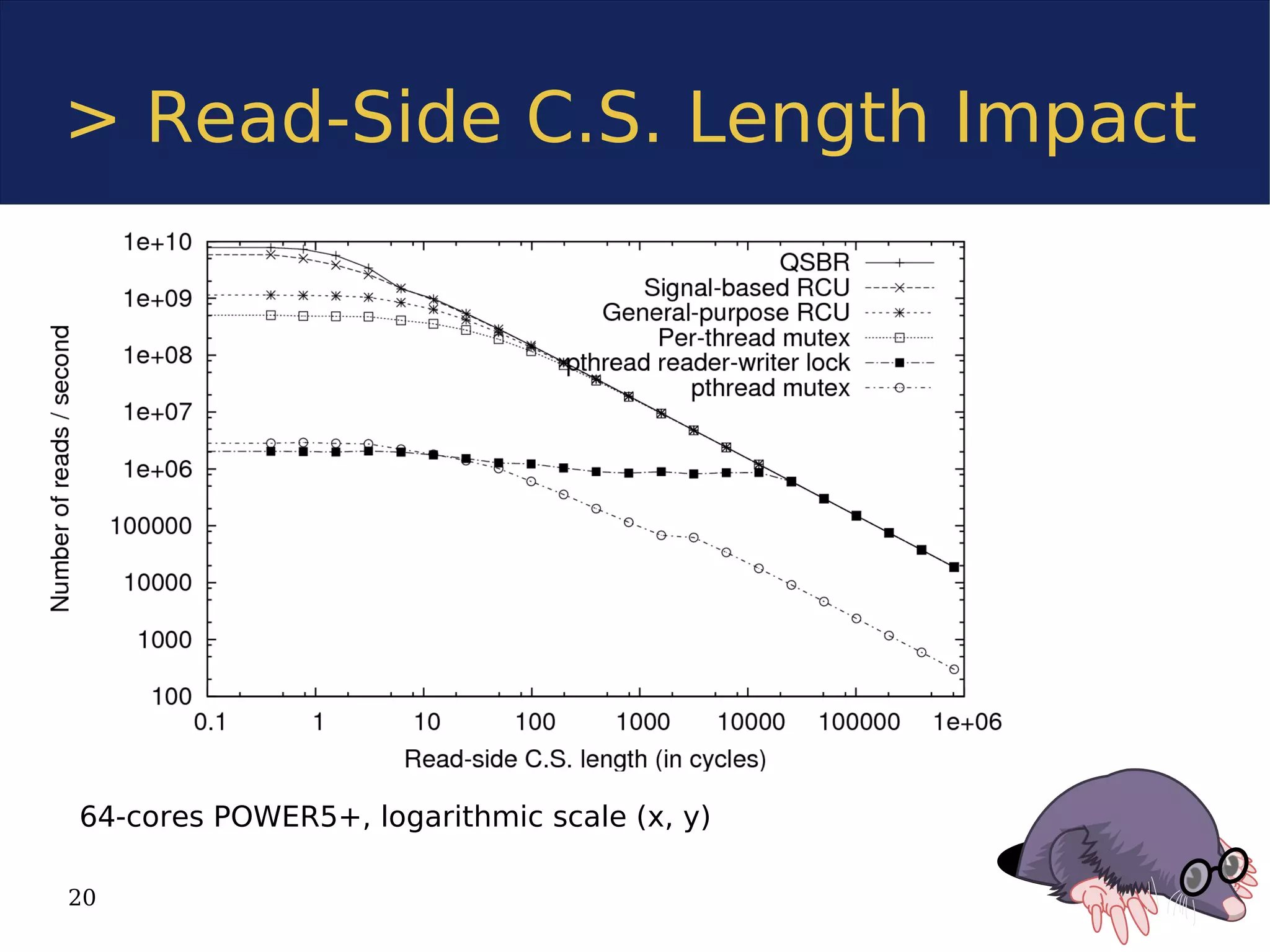> Read-Side C.S. Length Impact




64-cores POWER5+, logarithmic scale (x, y)

20
 