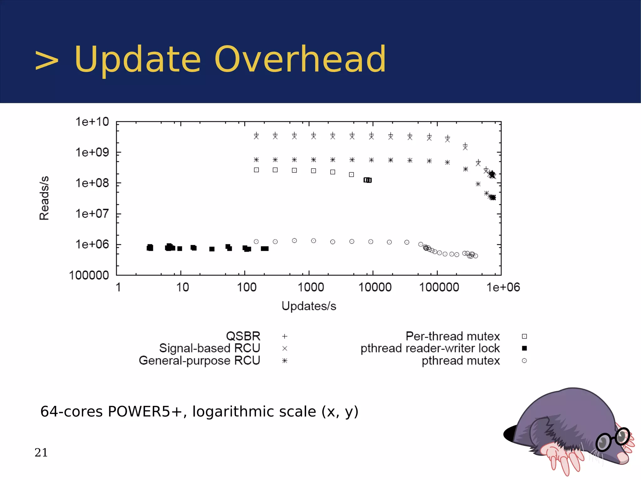 > Update Overhead




64-cores POWER5+, logarithmic scale (x, y)

21
 