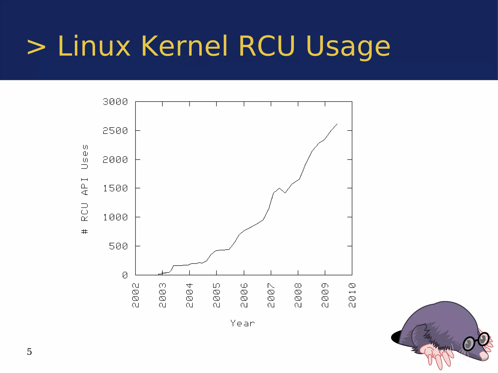 > Linux Kernel RCU Usage




5
 
