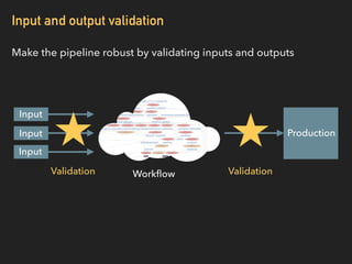Input and output validation
Make the pipeline robust by validating inputs and outputs
Input
Input
Input
Workﬂow
Production...