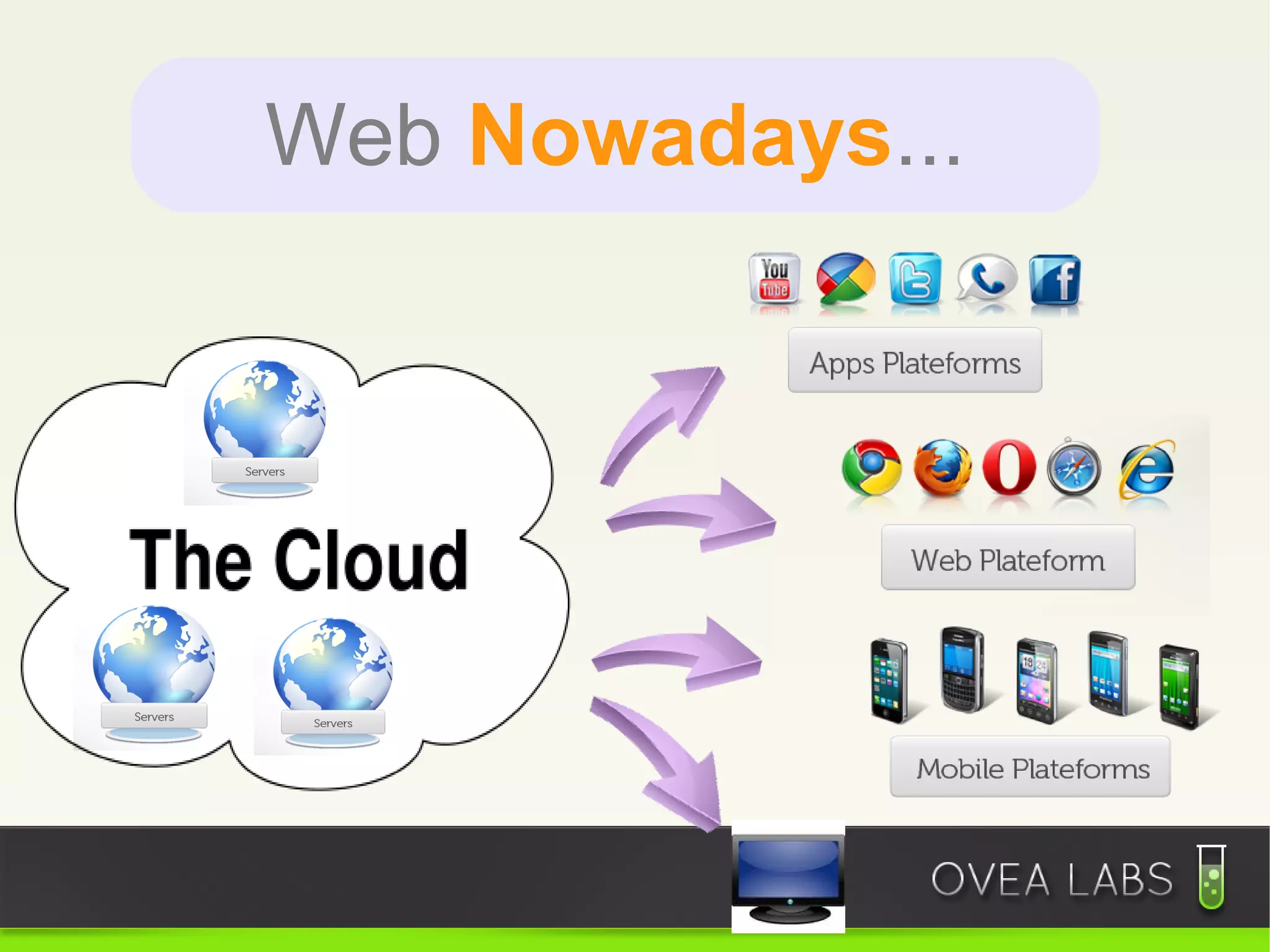 Web Nowadays...
 