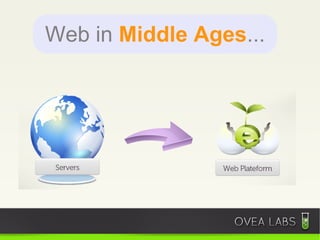 Web in Middle Ages...
 