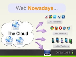 Web Nowadays...
 