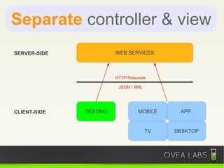 Separate controller & view
SERVER-SIDE             WEB SERVICES



                        HTTP Requests

                         JSON / XML




CLIENT-SIDE   TESTING            MOBILE     APP.


                                      TV   DESKTOP
 