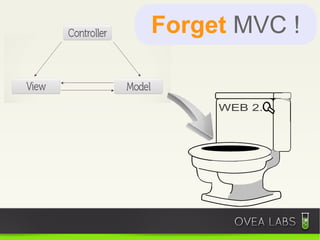 Forget MVC !


     WEB 2.
 