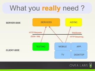 What you really need ?
SERVER-SIDE                 SERVICES            ASYNC



              HTTP Requests                       WebSocket

               JSON / XML                       HTTP Streaming




                     TESTING           MOBILE          APP.
CLIENT-SIDE

                                        TV          DESKTOP
 