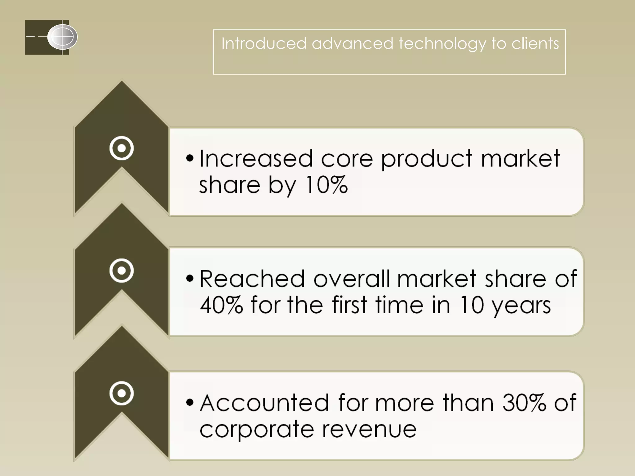 Introduced advanced technology to clients 