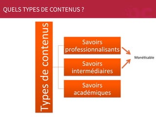 Types	
  de	
  contenus	
  

QUELS TYPES DE CONTENUS ?

Savoirs	
  
professionnalisants	
  
Savoirs	
  
intermédiaires	
  
Savoirs	
  
académiques	
  

MonéMsable	
  

 
