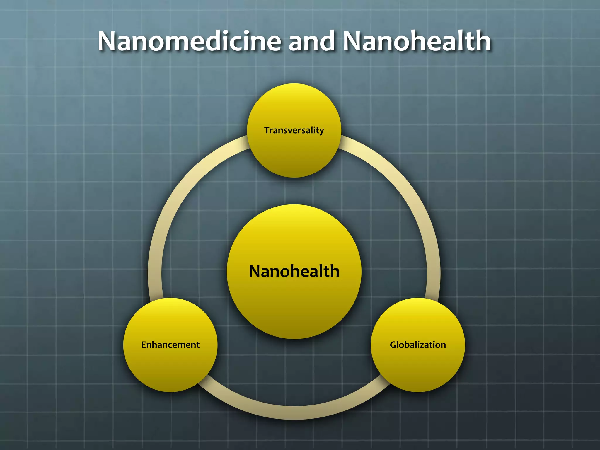 Nanomedicine and Nanohealth

                  Transversality




                 Nanohealth


   Enhancement                     Globalization
 