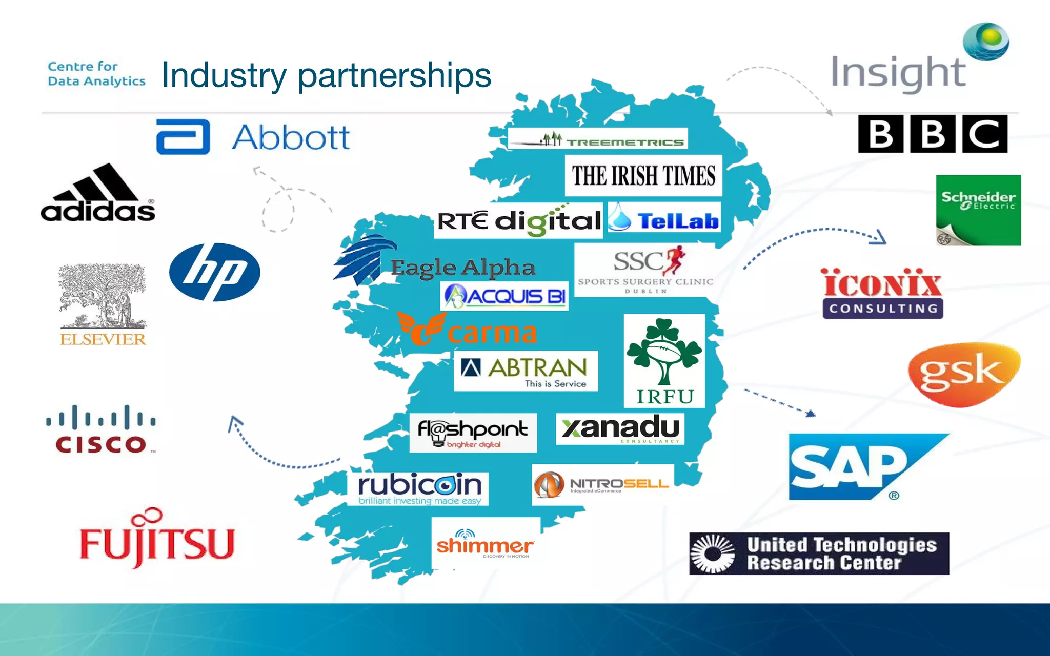 Industry partnerships
 