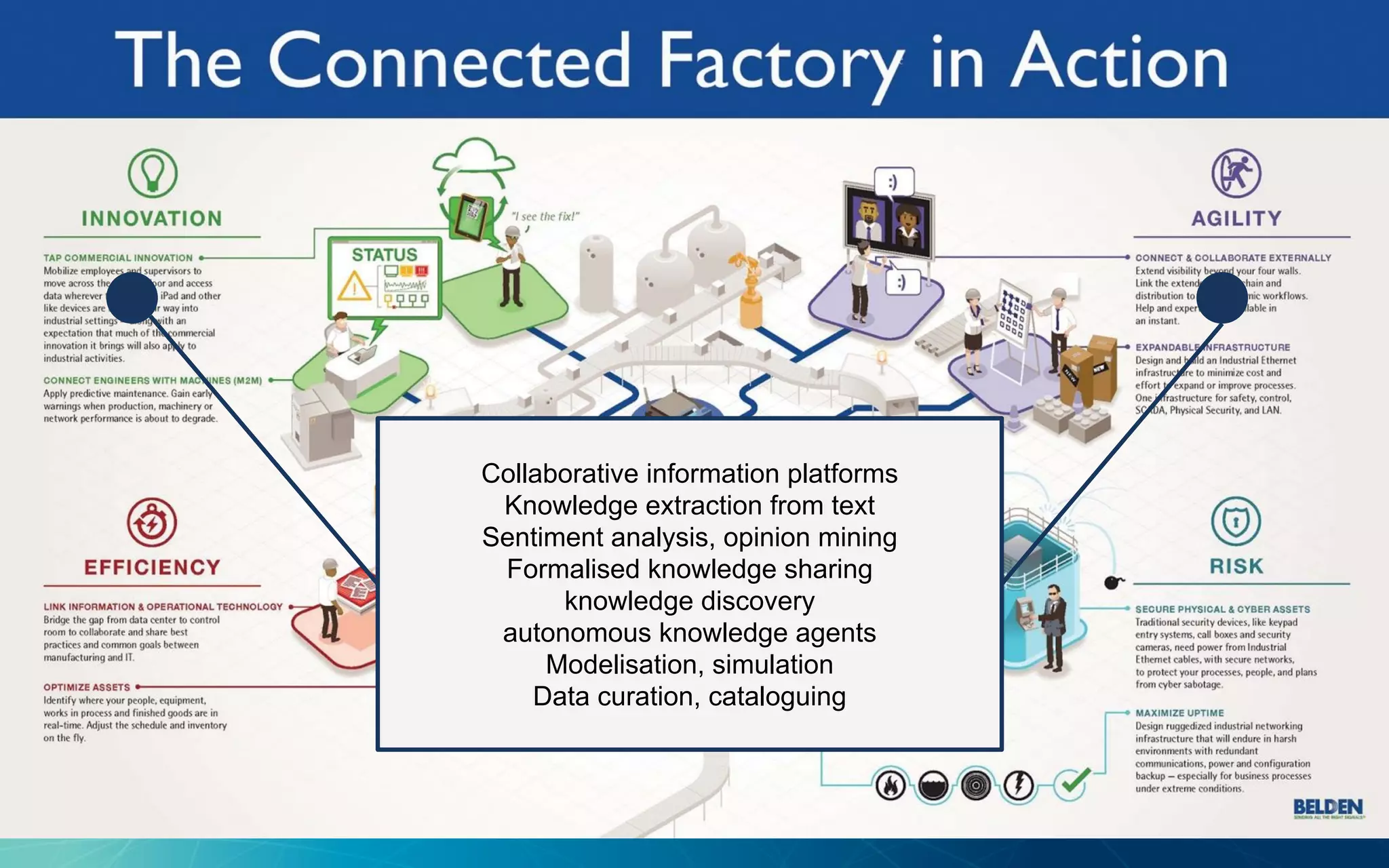 Collaborative information platforms
Knowledge extraction from text
Sentiment analysis, opinion mining
Formalised knowledge sharing
knowledge discovery
autonomous knowledge agents
Modelisation, simulation
Data curation, cataloguing
 