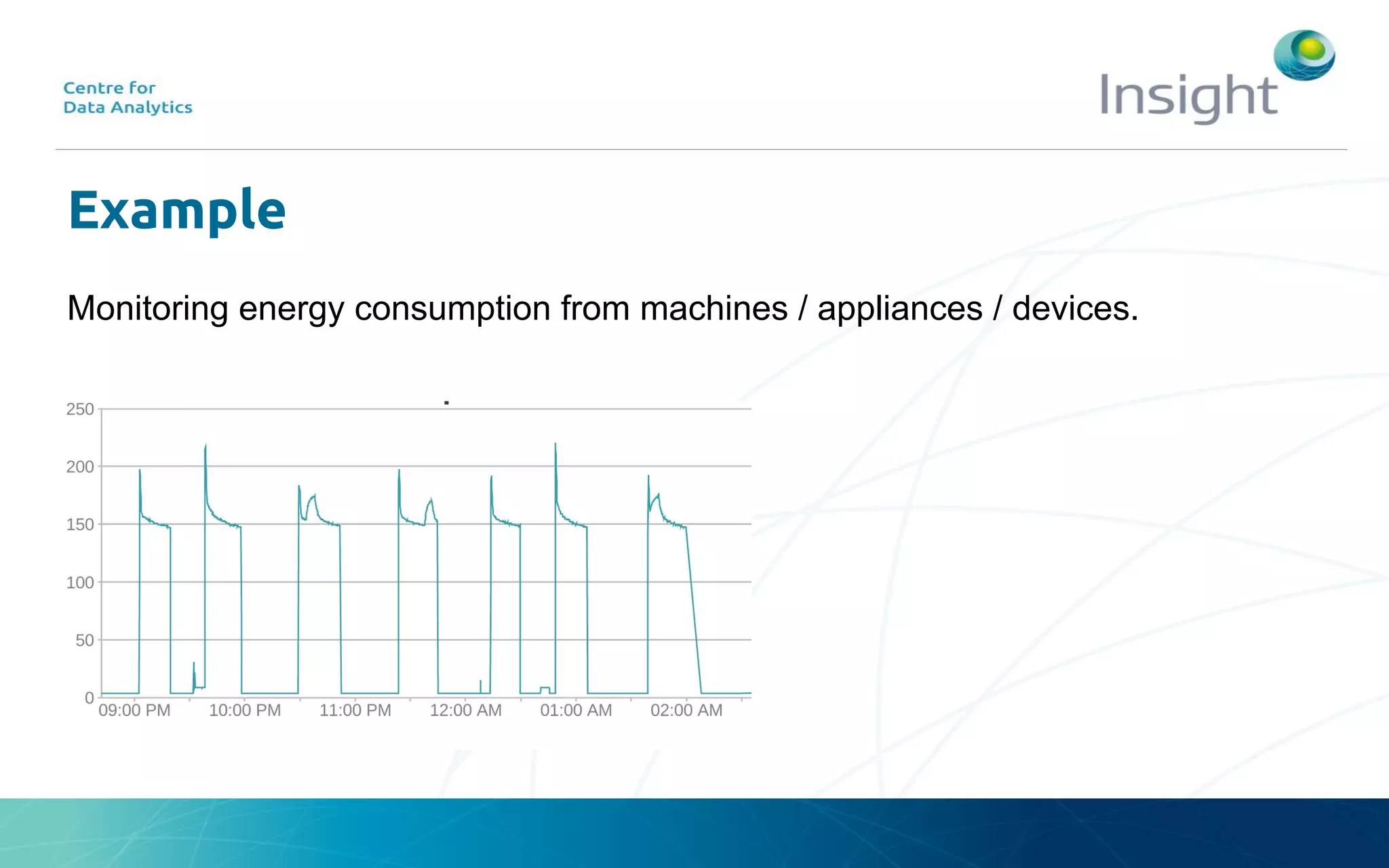 Example
Monitoring energy consumption from machines / appliances / devices.
 