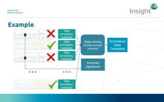 Example
...
Data
annotation,
metadata
Data
annotation,
metadata
Data
annotation,
metadata
Data
annotation,
metadata
...
Data mining
(formal concept
analysis)
Anomalous
Data
Templates
Anomaly
signatures
 
