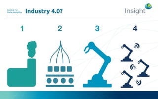 Industry 4.0?
1 2 3 4
 