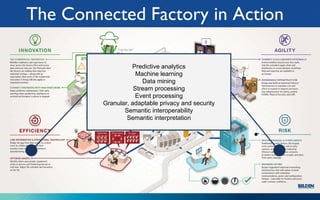 Predictive analytics
Machine learning
Data mining
Stream processing
Event processing
Granular, adaptable privacy and security
Semantic interoperability
Semantic interpretation
 