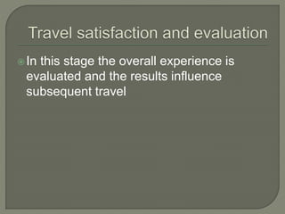 In this stage the overall experience is
evaluated and the results influence
subsequent travel
 