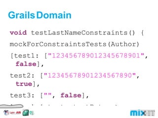 Grails Domain void testLastNameConstraints() { mockForConstraintsTests(Author) [test1: [ "123456789012345678901" , false ], test2: [ "12345678901234567890" , true ], test3: [ "" , false ], ]. each { test, testData -> def author = new Author(firstname: "John" , lastname: testData[ 0 ]) author.validate() assert author. hasErrors () == !testData[ 1 ] } 