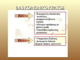 8.4.3 ΚΟΙΝΩΝΙΚΟ ΚΡΑΤΟΣ8.4.3 ΚΟΙΝΩΝΙΚΟ ΚΡΑΤΟΣ
 Βιομηχανική επανάσταση:
ανισότητες
 Διαφορετικό βιοτικό
επίπεδο
 Αδυναμία πρόσβασης σε
βασικά αγαθά
 Προσπάθεια άμβλυνσης
ανισοτήτων
Προέκυψε
 Υποχρεώσεις Κράτους
 Δικαιώματα πολιτών
(δωρεάν παιδεία, υγεία κλπ.)
Κατοχύρωση
 