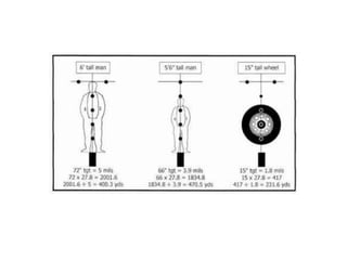 Math in ballistics | PPTX