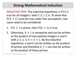 Strong Mathematical Induction
INDUCTIVE STEP: The inductive hypothesis is 𝑃𝑃 𝑖𝑖 is
true for all integers 𝑖𝑖 with 2 ≤ 𝑖𝑖 ≤ 𝑘𝑘. To show that
𝑃𝑃 𝑘𝑘 + 1 must be true under this assumption, two
cases need to be considered:
1. If 𝑘𝑘 + 1 is prime, then 𝑃𝑃 𝑘𝑘 + 1 is true.
2. Otherwise, 𝑘𝑘 + 1 is composite and can be written
as the product of two positive integers 𝑎𝑎 and 𝑏𝑏
with 2 ≤ 𝑎𝑎 ≤ 𝑏𝑏 < 𝑘𝑘 + 1. By the inductive
hypothesis 𝑎𝑎 and 𝑏𝑏 can be written as the product
of primes and therefore 𝑘𝑘 + 1 can also be written
as the product of those primes.
© S. Turaev, CSC 1700 Discrete Mathematics 15
 