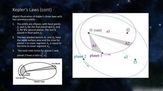 Kepler’s Laws (cont) 
(Right) Illustration of Kepler's three laws with 
two planetary orbits. 
1. The orbits are ellipses, with focal points 
푓1 and 푓2 for the first planet and 푓1 and 
푓3 for the second planet. The Sun is 
placed in focal point 푓1. 
2. The two shaded sectors 퐴1 and 퐴2 have 
the same surface area and the time for 
planet 1 to cover segment 퐴1 is equal to 
the time to cover segment 퐴2. 
3. The total orbit times for planet 1 and 
3 
2 : 푎2 
planet 2 have a ratio 푎1 
3 
2 . 
 