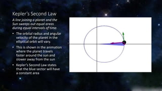 Kepler’s Second Law 
A line joining a planet and the 
Sun sweeps out equal areas 
during equal intervals of time. 
• The orbital radius and angular 
velocity of the planet in the 
elliptical orbit will vary. 
• This is shown in the animation 
where the planet travels 
faster around the sun and 
slower away from the sun 
• Kepler’s Second Law states 
that the blue sector will have 
a constant area 
 