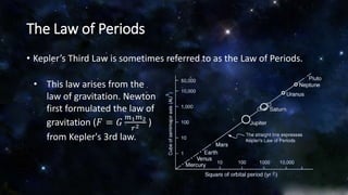 The Law of Periods 
• Kepler’s Third Law is sometimes referred to as the Law of Periods. 
• This law arises from the 
law of gravitation. Newton 
first formulated the law of 
gravitation (퐹 = 퐺 
푚1푚2 
푟2 ) 
from Kepler's 3rd law. 
 