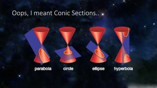 Oops, I meant Conic Sections.. 
 