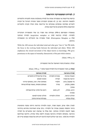 ‫תכנון הלימודים במתמטיקה בחטיבה העליונה‬           ‫21‬


                                               ‫3. למידת המתמטיקה והוראתה‬
‫קיימות פרדיגמות או מטפורות שונות של למידה בהשלכות שונות לתכניות הלימודים‬
‫ולמעשה ההוראה. כמו כן, לא מעטים המקרים כאשר מטרות ורציונל של תכנית‬
‫לימודים מסוימת מנוסחים במונחים של פרדיגמה אחת ואילו תכנית הלימודים‬
                                  ‫המיושמת כוללת סימנים של פרדיגמה אחרת.‬


‫במאמרה המפורסם מ-8991 מבחינה אנה ספרד בין שתי המטפורות העיקריות‬
‫ללמידה: למידה כרכישה )‪ (acquisition metaphor or AM‬ולמידה כשיתוף‬
‫)‪ .(Participation Metaphor or PM‬ספרד מסבירה את ההבדלים בין המטפורות‬
                                                             ‫כדלהלן:‬

‫‪While the AM stresses the individual mind and what goes "into it," the PM shifts‬‬
‫‪the focus to the evolving bonds between the individual and others. While AM‬‬
‫‪emphasizes the inward movement of the object known as knowledge, PM gives‬‬
‫.‪prominence to the aspect of mutuality characteristic of the part-whole relation‬‬

                                                                              ‫)6 .‪(Sfard, 1998, p‬‬


                                    ‫טבלה 1 מתארת מיפוי השוואתי של שתי המטפורות.‬


                 ‫טבלה 1. מיפוי המטפורות של הלמידה )עובד מתוך 7 .‪(Sfard, 1998, p‬‬

                            ‫למידה כשיתוף‬                                         ‫למידה כרכישה‬
              ‫בנייה של קהיליית הלומדים‬                ‫מטרות הלמידה‬                ‫העשרה אישית‬
                          ‫הפיכה לשותף‬                        ‫למידה‬              ‫רכישה של משהו‬
       ‫משתתף שולי, חניך, משתתף טירוני‬                        ‫תלמיד‬              ‫מי שמקבל, צרכן‬
     ‫משתתף מומחה, משמר פעילות/שיחה‬                            ‫מורה‬                ‫מספק, מקדם,‬
                                                                                         ‫מתווך‬
            ‫היבט של ניסיון /שיחה/פעילות‬                      ‫ידע, מושג‬             ‫רכוש, בעלות,‬
                                                                                         ‫סחורה‬
                      ‫תהליך הפיכה לשותף‬               ‫תהליך הלמידה‬                ‫תהליך רכישה,‬
                     ‫בפעילות/שיחה/ניסיון‬                                            ‫קבלת בעלות‬


‫לאורך אלפי שנים, טוענת ספרד, הבנת הלמידה כרכישה הייתה נפוצה ושימושית‬
‫ביותר ונתפסה כמנגנון אמיתי של הלמידה. ב-03 שנים האחרונות מתרחש בהדרגה‬
‫מעבר להבנת הלמידה כשיתוף. זאת בגלל אי שביעות רצון מתוצרים של למידה‬
‫כרכישה. בתפיסת הלמידה כרכישה מובנית דילמה בלתי פתירה, הידועה כפרדוקס‬
‫הלמידה של פלטו: כיצד אנו יכולים לרצות לרכוש ידע חדש של משהו שאנחנו עדיין לא‬



                     ‫© כל הזכויות שמורות לאגף לתכנון ולפיתוח תכניות לימודים‬
 