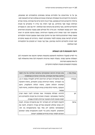 ‫תכנון הלימודים במתמטיקה בחטיבה העליונה‬     ‫061‬



‫אף על פי שההישגים של תלמידים בצרפת במבחנים בינלאומיים הם ממוצעים,‬
‫הרעיונות הדידקטיים של האסכולה הצרפתית מוערכים בעולם וראויים לתשומת לבנו.‬
‫ברוסיה ההישגים בינוניים בממוצע, אבל יש בה הרבה איים של מצוינות, בעיקר בערים‬
‫הגדולות ובבתי ספר מיוחדים. גם לגבי רוסיה אין עדיין די מחקרים על תכנית‬
‫הלימודים החדשה, אשר בוחנים את איכותה ואת הצלחתה. יחד עם זאת, יש מאמרים‬
‫אשר דנים במבחן הממלכתי. הם בדרך כלל מטילים ספק במבנה ובתכנים ומדגישים‬
‫שהמבחן יותר טכני ופחות דורש מחשבה ויצירתיות. בשעת כתיבת סיכום זה ראינו‬
‫מאמר באחד העיתונים ברוסיה שבו שר החינוך מביע דאגה שבמצב הנוכחי התלמידים‬
‫לומדים לקראת מבחן במקום ללמוד מתמטיקה לשמה. בינתיים לא נמצאו מחקרים‬
‫לגבי תכנית הלימודים החדשה במישיגן, אבל כבר עכשיו יש סימנים של התלבטויות‬
                                                               ‫לגבי הצלחתה.‬


                                                       ‫ריכוז התשובות ל-01 השאלות‬
‫כדי לסייע למקבלי ההחלטות להשתמש בתוצאות המחקר סיכמנו את התשובות ל-01‬
‫השאלות שהוצגו בפנינו. בטבלה הבאה מרוכזות התשובות לכל אחת מהשאלות לגבי‬
                                                ‫כל אחת מחמש המדינות.‬
                               ‫בעקבות הממצאים מוצגות המלצות החוקרים.‬



 ‫מהן מטרות הוראת המתמטיקה בחטיבה העליונה של בית הספר‬                        ‫שאלה מס' 1‬
       ‫התיכון במדינות הנבחרות, ועל איזה רציונל הן מבוססות?‬
 ‫לפתח מיומנויות וכשרים הנדרשים לחיים ולעבודה במאה ה-12.‬                         ‫אנגליה‬
 ‫בין המטרות: פיתוח יצירתיות בקרב הלומדים; פיתוח החשיבה‬
 ‫המדעית ויכולות החקר; פיתוח יכולות הרפלקציה, טיעון‬
 ‫והנמקה; פיתוח יכולת פתרון בעיות וקבלת החלטות; פיתוח לומד‬
                                                    ‫עצמאי‬
 ‫להדגיש "פעילות מתמטית" אשר מטרתה ליצור הנאה ועניין‬                                 ‫יפן‬
 ‫בלימודי מתמטיקה. המטרה המרכזית של תכנית הלימודים היא‬
            ‫לפתח חשיבה לוגית וחשיבה יצירתית ולמידה עצמית.‬
 ‫להקנות לתמידים ידע תאורטי יחד עם מיומנויות טכניות. לבנות‬                          ‫צרפת‬
 ‫ידע שאינו מחולק לנושאים נפרדים בצורה הרמטית, להבין את‬
 ‫המתמטיקה כתחום ידע אחד בעל אינטראקציות בין תת-‬
 ‫התחומים. להקנות כלים כדי להבין סיטואציות מתוך המדעים‬
                ‫השונים ולפתור בעיות מהחיים )אספקט יישומי(.‬




                   ‫© כל הזכויות שמורות לאגף לתכנון ולפיתוח תכניות לימודים‬
 