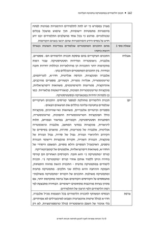 ‫תכנון הלימודים במתמטיקה בחטיבה העליונה‬     ‫261‬



‫מצוין במפורש כי יש לתת לתלמידים הזדמנויות מגוונות לפתח‬
‫מיומנויות מתמטיות יישומיות, תוך שימוש מושכל בכלים‬
‫טכנולוגיים. מודגש כי בכל אחד מהשלבים התלמידים יבנו ידע‬
    ‫חדש על בסיס הידע והמיומנויות שהם רכשו בשנים הקודמות.‬
‫מהם התכנים המתמטיים שנלמדים במדינות השונות ובאילו‬                         ‫שאלה מס' 3‬
                                        ‫דרגות כיתה?‬
‫התכנים העיקריים בהם עוסקת תכנית הלימודים הם: מספרים,‬                          ‫אנגליה‬
‫אלגברה, גיאומטריה ומדידות וסטטיסטיקה. עבור רמות‬
‫מתקדמות יותר התכניות הן מודולאריות וכוללות יחידות חובה‬
                ‫ובחירה. בין התכנים המתמטיים הנכללים בהן:‬
‫אלגברה ופונקציות, הנדסה אנליטית, חדו"א, לוגריתמים,‬
‫טריגונומטריה, אנליזה נומרית, וקטורים, מספרים מורכבים,‬
‫אינדוקציה, מטריצות ודטרמיננטים, משוואות דיפרנציאליות,‬
‫פונקציות טריגונומטריות הפוכות, קואורדינאטות פולאריות. כמו‬
                 ‫כן נלמדות יחידות במכאניקה ובסטטיסטיקה.‬
‫תכנית הלימודים מחולקת למספר קורסים. התכנים העיקריים‬                               ‫יפן‬
         ‫שנלמדים בחטיבה עליונה כוללים את הנושאים הבאים:‬
‫מספרים וביטויים אלגבריים, משוואות ואי-שוויונים, פונקציות‬
‫כולל הפונקציות הטריגונומטריות ההפוכות, טריגונומטריה,‬
‫הסתברות וסטטיסטיקה, וקטורים, במישור ובמרחב, תלות‬
‫ליניארית, פונקציות במדעי המחשב, אלגברה וגיאומטריה‬
‫אנליטית, אלגברה של מטריצות, סדרות, מושגים בסיסיים על‬
‫הקירוב הליניארי ונגזרת. גבול של סדרה, גבול ונגזרת של‬
‫פונקציה, הנגזרת השנייה, חקירת פונקציות ויישומי הנגזרת‬
‫נוספים, האינטגרל המסוים והלא מסוים, המשפט היסודי של‬
  ‫החדו"א, משוואות דיפרנציאליות, אלמנטים של קומבינטוריקה.‬
‫קורס "מתמטיקה 1" הוא חובה. הקורסים האחרים הם קורסי‬
‫בחירה וניתן ללמוד אותם אחרי קורס "מתמטיקה 1". תכנית‬
‫לימודים במתמטיקה מדעית - התכנית הזאת מהווה התמחות,‬
‫העמקה והרחבה והיא כוללת שני חלקים: מתמטיקה מדעית‬
‫ומתמטיקה משולבת. התכנים של הקורס "מתמטיקה משולבת"‬
‫מתבססים על הקורסים הקודמים אבל ברמה מתקדמת יותר, עם‬
‫פתרון בעיות מורכבות מתחומים יישומיים. הבחירה מתבצעת לפי‬
                   ‫רמת הלימודים ולפי הרצון של התלמידים.‬
‫הבסיס המשותף לתכנית הלימודים בכל המגמות מכיל אלגברה,‬                             ‫צרפת‬
‫חדו"א )כולל שיטות אינטגרציה ומבוא לאינטגרלים לא אמיתיים,‬
‫בלי אזכור של השם( וגיאומטריה )כולל טרנספורמציות, לא רק‬



                 ‫© כל הזכויות שמורות לאגף לתכנון ולפיתוח תכניות לימודים‬
 