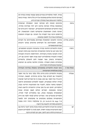 ‫תכנון הלימודים במתמטיקה בחטיבה העליונה‬      ‫461‬



‫בעיות. לאחר שתלמידים עובדים באופן עצמאי בפתרון בעיות הם‬
‫מציגים רעיונות שלהם במתכונת של דיון כלל כיתתי. בצורה כזאת‬
                ‫התלמיד הוא שותף פעיל בתהליך הבניית הידע.‬
‫מדגישים חשיבה ולא טכניקה יבשה. האסכולה הצרפתית‬                                    ‫צרפת‬
‫משתמשת במילה טכניקה בהיבט רחב יותר ממדינות אחרות.‬
‫בעיני החוקרים הצרפתים הדומיננטיים, "טכניקה" היא צירוף של‬
‫חשיבה )הערך האפיסטמי( ופרקטיקה )הערך הפרגמאטי(. לא‬
‫מייחסים הרבה כבוד לעבודה בלי חשיבה. גם העבודה הנתמכת‬
                        ‫טכנולוגיה בנויה כדי לתמוך בחשיבה.‬
‫מישיגן, ארה"ב מרכיבי החשיבה המתמטית מפורטים בסטנדרטים של הקווים‬
‫מנחים. הסטנדרטים של הקורסים מדגישים בעיקר היבטים‬
                                  ‫טכניים/פרגמאטיים.‬
‫תכנית הלימודים החדשה מכירה בחשיבות התכנים המתמטיים,‬                               ‫רוסיה‬
‫תוך מתן דגש על פיתוח המיומנויות הנדרשות וגם פיתוח חשיבה‬
‫לוגית וחשיבה מדעית ביקורתית. ההתייחסות הרצינית למטרות‬
‫אמורה להבטיח שהתלמידים ייצאו מבית הספר התיכון עם ידע,‬
‫מיומנויות וגישות, אשר יאפשרו להם להשתלב בלימודים‬
‫אקדמיים ובשוק העבודה. בתכנית החדשה מודגש גם השימוש‬
                           ‫המושכל בטכנולוגיות המודרניות.‬
‫כיצד תכנית הלימודים במתמטיקה מופעלת במדינות הנבחרות‬                        ‫שאלה מס' 5‬
                            ‫בקרב אוכלוסיות הטרוגניות?‬
‫בתכנית הלימודים קיים פירוט כללי בלבד כיצד על בתי הספר‬                          ‫אנגליה‬
‫להתמודד עם לומדים בעלי צרכים מיוחדים. למעשה, הבחירה‬
‫היא בידי בתי הספר. עם זאת, מצוין כי על המורים ליצור סביבות‬
‫למידה יעילות ומאתגרות, לאפשר ללומדים המתאימים הרחבה‬
‫והעמקה בחומר הנלמד, להגביר את המוטיבציה והריכוז בקרב‬
‫התלמידים, לשים דגש על מתן שוויון הזדמנויות וליישם גישות‬
‫הערכה מתאימות. המורים יכולים לאמץ תכניות שונות‬
‫המתמקדות בקבוצות שונות, כמו בתלמידים לקויי למידה,‬
‫תלמידים מוכשרים ועוד. המורים יכולים לבחור ללמד את הידע‬
‫והמיומנויות משלבים מוקדמים או מתקדמים יותר )למשל‬
‫מ-3 ‪ stage‬או מ-‪ ,(A levels‬כך שהתלמיד היחיד יהיה מסוגל‬
                        ‫להתקדם בלמידתו ולהצביע על הישגיו.‬
‫הארגון של תכנית הלימודים ברמות שונות מיועד ליצור כיתות עם‬                           ‫יפן‬
‫רמת ההטרוגניות נמוכה יחסית. חשוב לציין כי לתלמידים היפנים‬
          ‫יש ציפיות גדולות ורצון לדעת, ואכן הם לומדים הרבה.‬




                  ‫© כל הזכויות שמורות לאגף לתכנון ולפיתוח תכניות לימודים‬
 