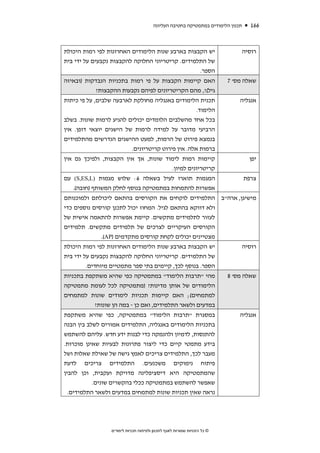 ‫תכנון הלימודים במתמטיקה בחטיבה העליונה‬      ‫661‬



‫יש הקבצות בארבע שנות הלימודים האחרונות לפי רמות היכולת‬                            ‫רוסיה‬
‫של התלמידים. קריטריוני החלוקה להקבצות נקבעים על ידי בית‬
                                                  ‫הספר.‬
‫האם קיימות הקבצות על פי רמות בתכניות הנבדקות )ובאיזה‬                       ‫שאלה מס' 7‬
           ‫גיל(?, מהם הקריטריונים לפיהם נקבעות ההקבצות?‬
‫תכנית הלימודים באנגליה מחולקת לארבעה שלבים, על פי כיתות‬                        ‫אנגליה‬
                                                   ‫הלימוד.‬
‫בכל אחד מהשלבים הלומדים יכולים להגיע לרמות שונות. בשלב‬
‫הרביעי מדובר על למידה לרמות של הישגים יוצאי דופן. אין‬
‫בנמצא פירוט של הרמות, למעט ההישגים הנדרשים מהתלמידים‬
                         ‫ברמות אלה. אין פירוט קריטריונים.‬
‫קיימות רמות לימוד שונות, אך אין הקבצות, ולפיכך גם אין‬                               ‫יפן‬
                                      ‫קריטריונים למיון.‬
‫המגמות תוארו לעיל בשאלה 6: שלוש מגמות )‪ (S,ES,L‬עם‬                                 ‫צרפת‬
   ‫אפשרות להתמחות במתמטיקה בנוסף לחלק המשותף )חובה(.‬
‫מישיגן, ארה"ב התלמידים לוקחים את הקורסים בהתאם ליכולתם ולמוכנותם‬
‫ולא דווקא בהתאם לגיל. המחוז יכול לתכנן קורסים נוספים כדי‬
‫לעזור לתלמידים מתקשים. קיימת אפשרות להתאמה אישית של‬
‫הקורסים העיקריים לצרכים של תלמידים מתקשים. תלמידים‬
              ‫מצטיינים יכולים לקחת קורסים מתקדמים )‪.(AP‬‬
‫יש הקבצות בארבע שנות הלימודים האחרונות לפי רמות היכולת‬                            ‫רוסיה‬
‫של התלמידים. קריטריוני החלוקה להקבצות נקבעים על ידי בית‬
         ‫הספר. בנוסף לכך, קיימים בתי ספר מתמטיים מיוחדים.‬
‫מהי "תרבות הלימוד" במתמטיקה כפי שהיא משתקפת בתכניות‬                        ‫שאלה מס' 8‬
‫הלימודים של אותן מדינות? )מתמטיקה לכל לעומת מתמטיקה‬
‫למתמחים(; האם קיימות תכניות לימודים שונות למתמחים‬
         ‫במדעים ולשאר התלמידים, ואם כן - במה הן שונות?‬
‫במסגרת "תרבות הלימוד" במתמטיקה, כפי שהיא משתקפת‬                                ‫אנגליה‬
‫בתכניות הלימודים באנגליה, התלמידים אמורים לשלב בין הבנה‬
‫להתנסות, לדמיון ולהנמקה כדי לבנות ידע חדש. עליהם להשתמש‬
‫בידע מתמטי קיים כדי ליצור פתרונות לבעיות שאינן מוכרות.‬
‫מעבר לכך, התלמידים צריכים לאמץ גישה של שאילת שאלות ושל‬
‫פיתוח נימוקים משכנעים. התלמידים צריכים לדעת‬
‫שהמתמטיקה היא דיסציפלינה מדויקת ועקבית, וכן להבין‬
           ‫שאפשר להשתמש במתמטיקה ככלי בהקשרים שונים.‬
  ‫נראה שאין תכניות שונות למתמחים במדעים ולשאר התלמידים.‬




                  ‫© כל הזכויות שמורות לאגף לתכנון ולפיתוח תכניות לימודים‬
 
