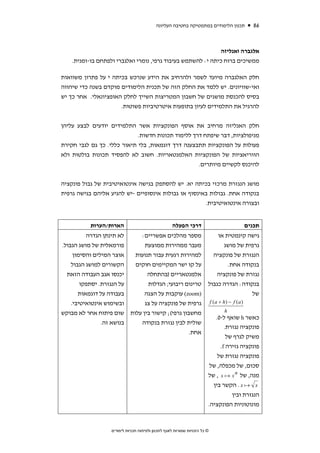 ‫תכנון הלימודים במתמטיקה בחטיבה העליונה‬                   ‫68‬



                                                             ‫אלגברה ואנליזה‬
    ‫ממשיכים ברוח כיתה י: להשתמש בעיבוד גרפי, נומרי ואלגברי ולפתחם בו-זמנית.‬

‫חלק האלגברה מיועד לשמר ולהרחיב את הידע שנרכש בכיתה י על פתרון משוואות‬
‫ואי-שוויונים. יש ללמד את החלק הזה של תכנית הלימודים מוקדם בשנה כדי שיהווה‬
‫בסיס להכנסת מושגים של חשבון המטריצות השייך לחלק האופציונאלי. אחר כך יש‬
                      ‫להרגיל את התלמידים לעיון בתופעות איטרטיביות פשוטות.‬


‫חלק האנליזה מרחיב את אוסף הפונקציות אשר התלמידים יודעים לבצע עליהן‬
                             ‫מניפולציות, דבר שיפתח דרך ללימוד תכונות חדשות.‬
‫פעולות על הפונקציות תתבצענה דרך דוגמאות, בלי תיאור כללי. כך גם לגבי חקירת‬
‫הווריאציות של הפונקציות האלמנטאריות. חשוב לא להפסיד תכונות בולטות ולא‬
                                                    ‫להיכנס לקשיים מיותרים.‬


‫מושג הנגזרת מרכזי בכיתה יא. יש להסתפק בגישה אינטואיטיבית של גבול פונקציה‬
‫בנקודה אחת. גבולות באינסוף או גבולות אינסופיים -יש להגיע אליהם בגישה גרפית‬
                                                      ‫ובצורה אינטואיטיבית.‬


           ‫הארות/הערות‬                              ‫דרכי הפעלה‬                                   ‫תכנים‬
          ‫לא תינתן הגדרה‬    ‫מספר מהלכים אפשריים:‬                            ‫גישה קינמטית או‬
‫פורמאלית של מושג הגבול.‬      ‫מעבר ממהירות ממוצעת‬                              ‫גרפית של מושג‬
     ‫אוצר המילים והסימון‬  ‫למהירות רגעית עבור תנועות‬                       ‫הנגזרת של פונקציה‬
    ‫הקשורים למושג הגבול‬   ‫על קו ישר המקיימים חוקים‬                              ‫בנקודה אחת.‬
  ‫יכנסו אגב העבודה הזאת‬        ‫אלמנטאריים )בהתחלה‬                          ‫נגזרת של פונקציה‬
        ‫על הנגזרת. יסתפקו‬      ‫טרינום ריבועי; הגדלות‬                    ‫בנקודה: הגדרה כגבול‬
       ‫בעבודה על דוגמאות‬     ‫)‪ (zoom‬עוקבות על הצגה‬                                       ‫של‬
    ‫ובשימוש אינטואיטיבי.‬     ‫גרפית של פונקציה על צג‬                         ‫) ‪f (a + h) − f (a‬‬

‫מחשבון גרפי(; קישור בין עלות שום פיתוח אחר לא מבוקש‬                                ‫‪h‬‬
                                                                           ‫כאשר ‪ h‬שואף ל-0.‬
                ‫בנושא זה.‬   ‫שולית לבין נגזרת בנקודה‬
                                                                               ‫פונקציה נגזרת.‬
                                                ‫אחת.‬
                                                                                ‫משיק לגרף של‬
                                                                             ‫פונקציה גזירה ‪.f‬‬
                                                                            ‫פונקציה נגזרת של‬
                                                                        ‫סכום, של מכפלה, של‬
                                                                        ‫מנה, של ‪ , x x n‬של‬
                                                                          ‫‪ . x‬הקשר בין‬     ‫‪x‬‬
                                                                                 ‫הנגזרת ובין‬
                                                                        ‫מונוטוניות הפונקציה.‬



                   ‫© כל הזכויות שמורות לאגף לתכנון ולפיתוח תכניות לימודים‬
 