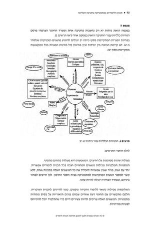 ‫תכנון הלימודים במתמטיקה בחטיבה העליונה‬      ‫09‬



                                                                                   ‫מגמת ‪S‬‬
‫במגמה הזאת כיתות יא ויב נחשבות כחטיבה אחת ומשרד החינוך הצרפתי פרסם‬
                 ‫הנחיות כלליות עבור החטיבה הזאת במסמך אחד )ראו תרשים 1(.‬
‫בבחינת הבגרות המתקיימת בסוף כיתה יב יכולים להופיע מושגים וטכניקות שנלמדו‬
‫ב-יא. לא קיימת הבחנה בין יחידות ובין בחינות )כל בחינות הבגרות בכל המקצועות‬
                                                          ‫מתקיימת בסוף יב(.‬




                                             ‫תרשים 1. ההנחיות הכלליות עבור כיתות יא-יב‬


                                                                        ‫להלן תיאור התרשים:‬


         ‫פעולות שונות מסומנות על החיצים. המשמעות היא פעולות בתחום מתמטי.‬
‫המסגרות המלבניות מכילות נושאים המהווים חובה בכל תכנית לימודים אפשרית.‬
‫יחד עם זאת, ברור שאין אפשרות להכליל את כל הנושאים האלה בתכנית אחת, ללא‬
‫קשר למספר השעות המוקדשות למתמטיקה בבית הספר התיכון. לכן חייבים לבחור‬
                                    ‫ביניהם, ובעתיד הבחירה יכולה להיות שונה.‬


‫האליפסות מכילות נושאי ללימוד וחקירה נוספים, כעין לוויינים לתכנית העיקרית.‬
‫חלקם מתקשרים עם תחומי דעת אחרים שבהם בונים תיאוריות על בסיס מתודות‬
‫מתמטיות. הנושאים האלה צריכים להיות עשירים דיים כדי שהתלמיד יוכל להתייחס‬
                                                           ‫לבעיות מודרניות.‬


                   ‫© כל הזכויות שמורות לאגף לתכנון ולפיתוח תכניות לימודים‬
 