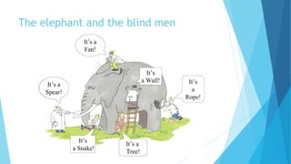 The elephant and the blind men
 